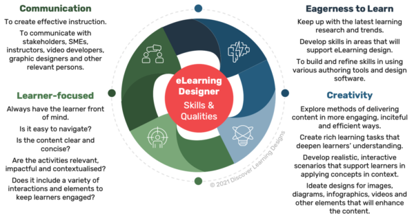 eLearning Designer Melbourne | eLearning Design | Discover Learning